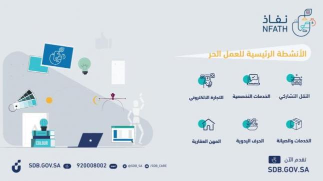 تمويل الموظفين والباحثين عن عمل بـ 150 ألف ريال لممارسة العمل الحر.. اعرف التفاصيل
