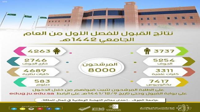 جامعة الجوف: قبول 8000 طالب وطالبة للعام الدراسي الجديد 1442