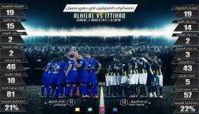 مباراة الهلال والاتحاد في الجولة 20 من دوري جميل السعودي لعام 2017/1438