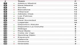 عشاق كرة القدم ترتيب الدوري الأسباني 2016 – 2017